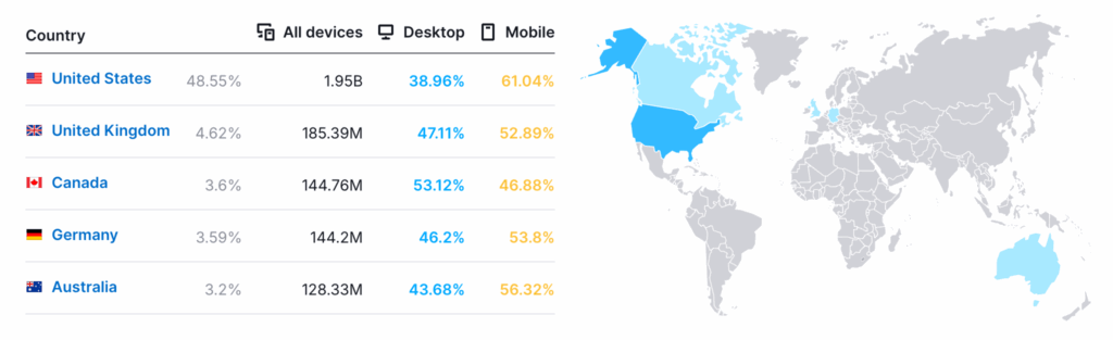reddit core audiences reddit core audiences