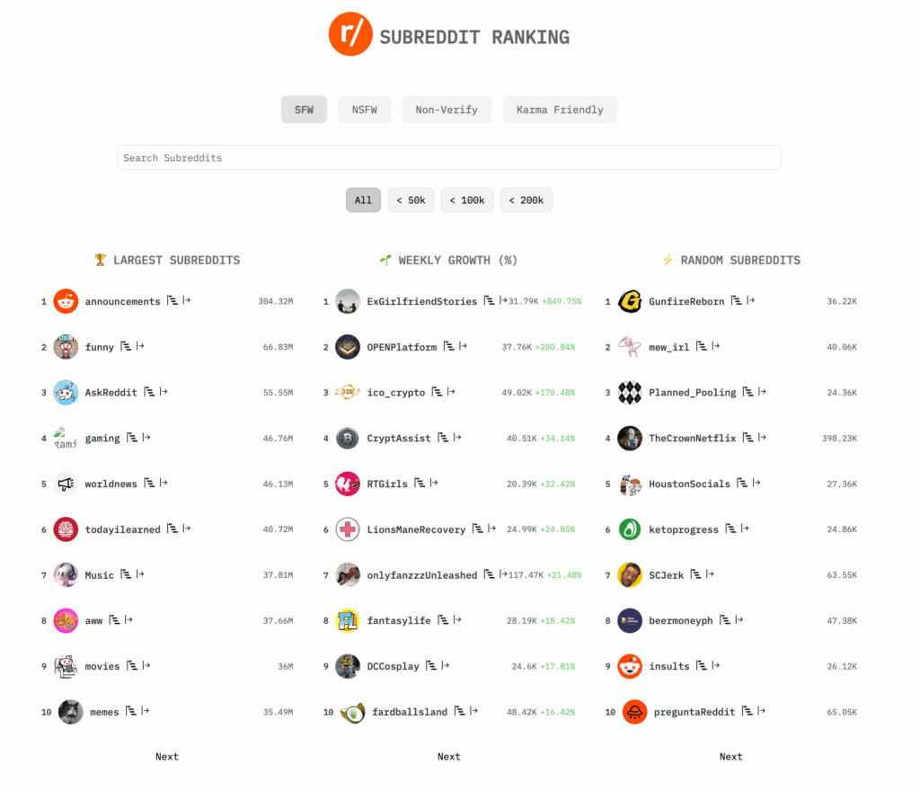 subreddit list subreddit list