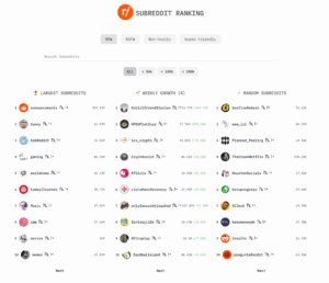 100+ Best Subreddits You Must Know | RedditUpvote.Net