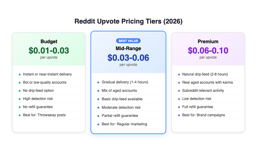 chart pricing tiers chart pricing tiers