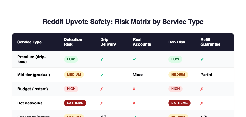 chart risk chart risk